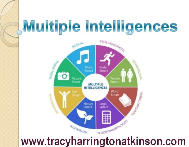 howard-gardner-s-multiple-intelligences-paving-the-way