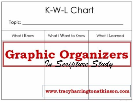 Graphic Organizers in Scripture Study