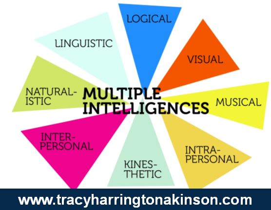 Multiple Intelligences Choice Board