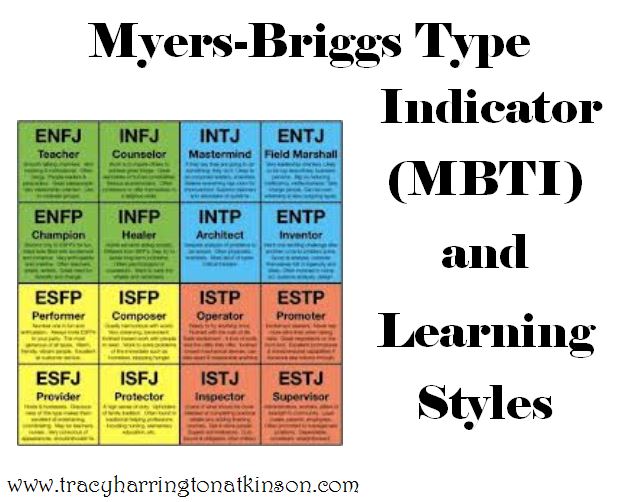 The Myers Briggs Test Indicator