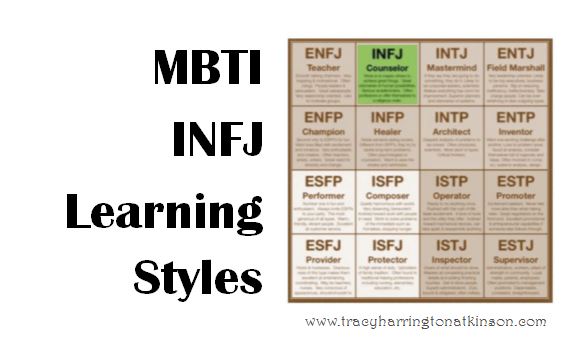 Mbti Infj Introversion Intuition Feeling Judging Learning Styles Paving The Way