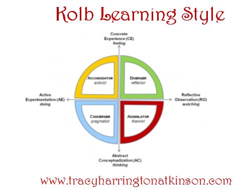 kolb learning style inventory test