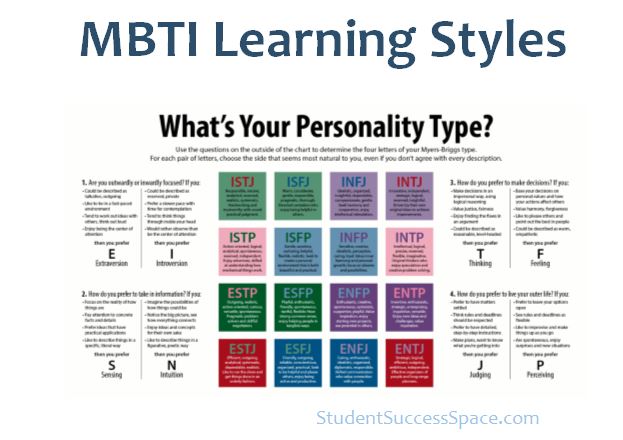 MBTI Learning Styles Course Image - Paving the Way