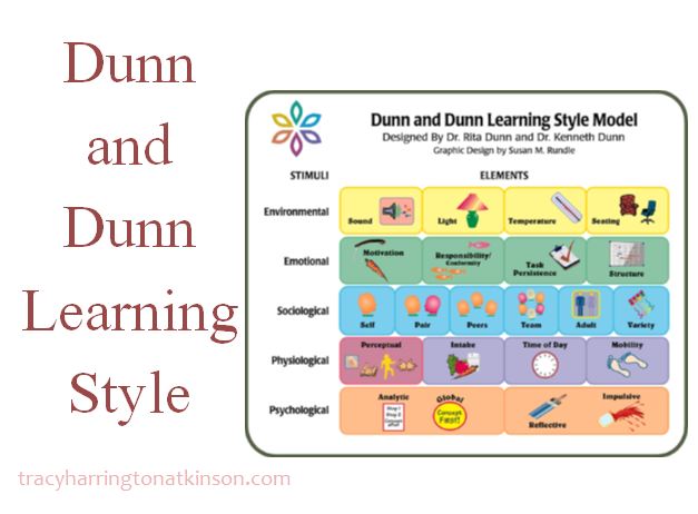 Dunn and Dunn Learning Style