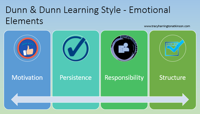 Dunn & Dunn Learning Style - Emotional Elements