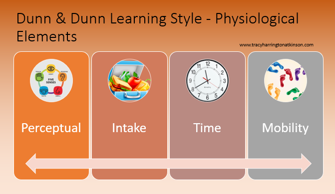 Dunn & Dunn Learning Style - Physiological Elements