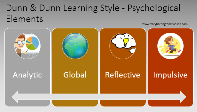 Dunn & Dunn Learning Style - Psychological Elements