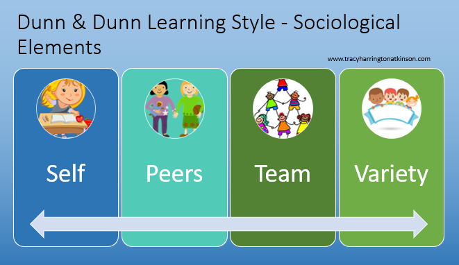 Dunn & Dunn Learning Style - Sociological Elements