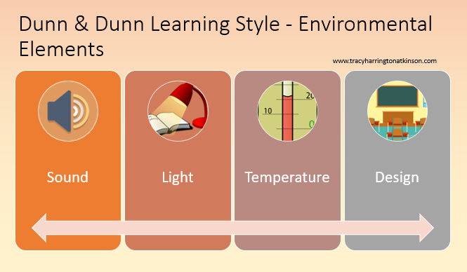 Dunn & Dunn Learning Style - Environmental Elements