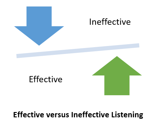 effective and ineffective listening skills