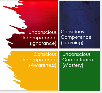 Four Levels of Competence